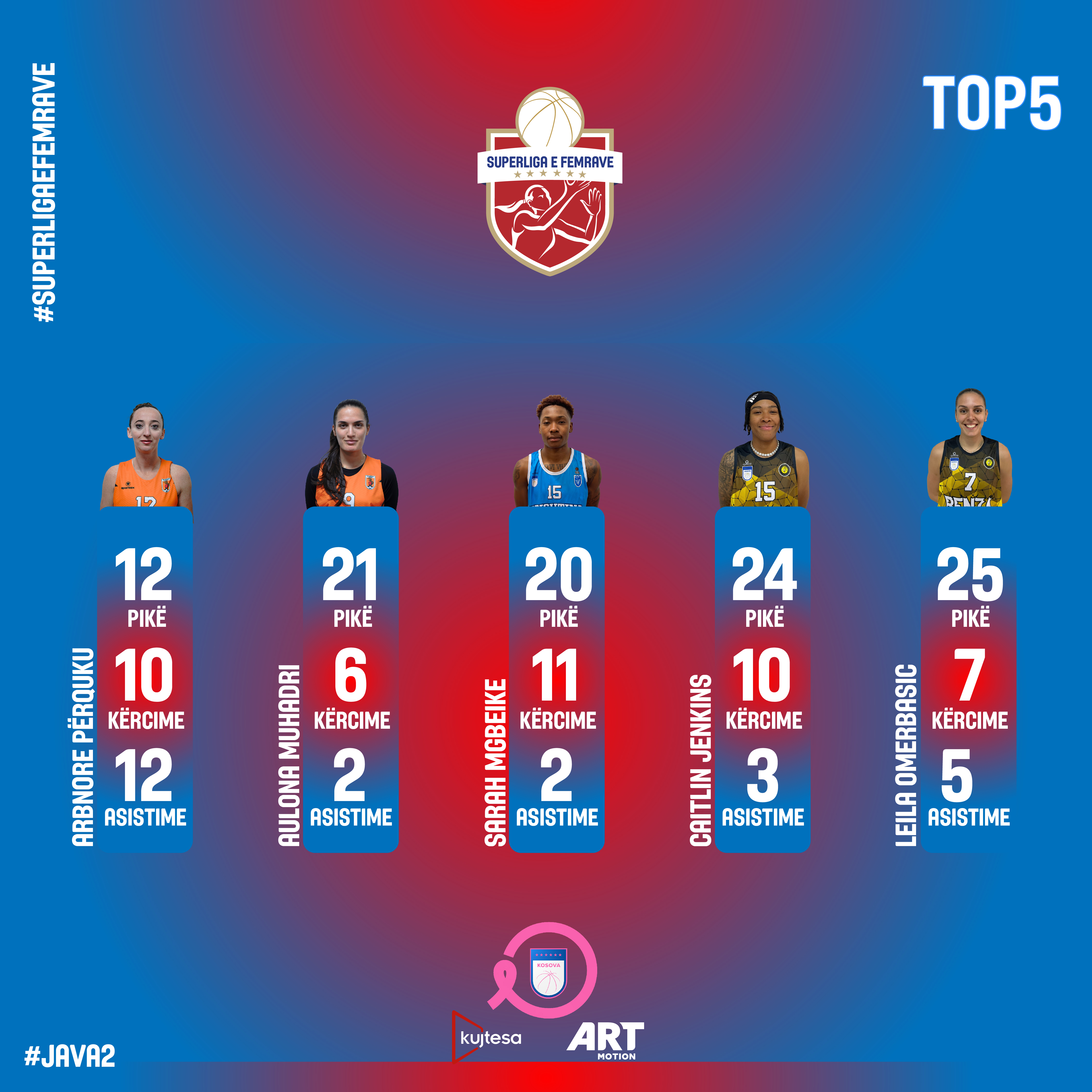 Dyshifror i trefishtë: Përquku, MVP e xhiros së dytë